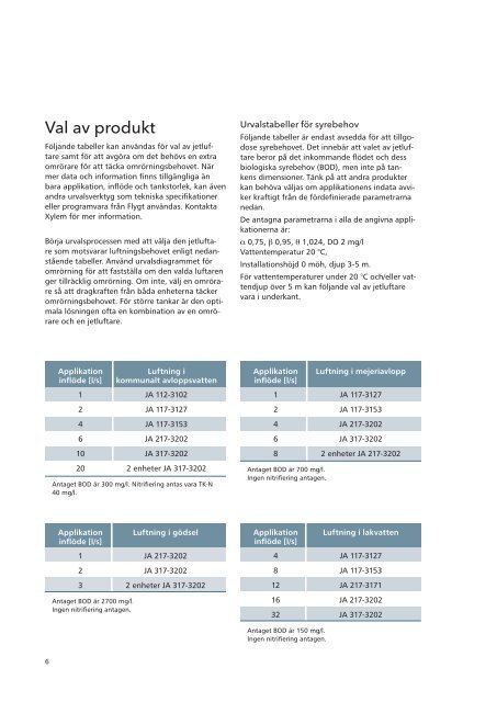 Design- rekommendationer - Water Solutions