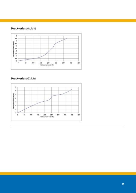 Technischer Katalog - Zewotherm