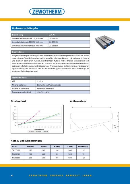 Technischer Katalog - Zewotherm