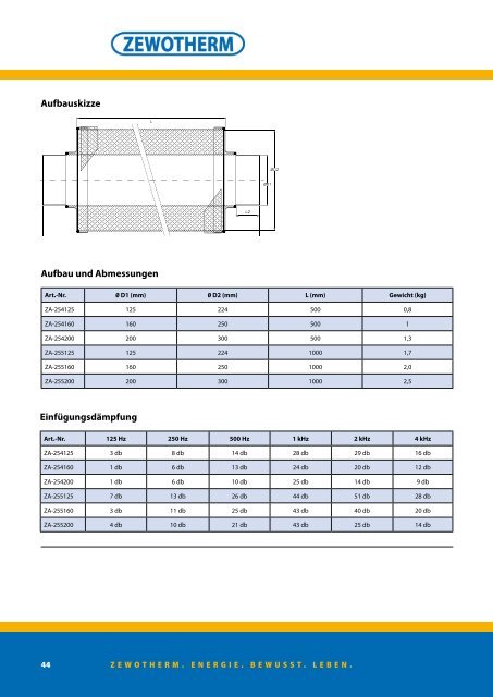 Technischer Katalog - Zewotherm