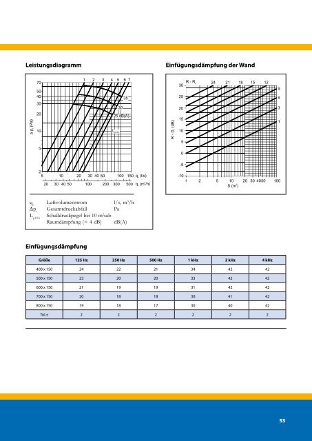 Technischer Katalog - Zewotherm