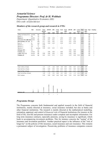 Actuarial Science Programme Director: Prof. dr H. Wolthuis
