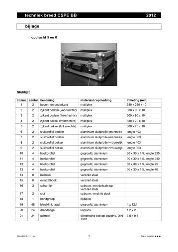techniek breed CSPE BB 2012 bijlage