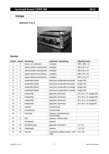 techniek breed CSPE BB 2012 bijlage