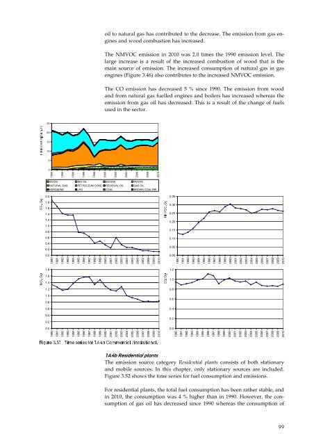 Report - DCE - Nationalt Center for Miljø og Energi