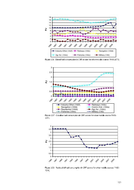 Report - DCE - Nationalt Center for Miljø og Energi