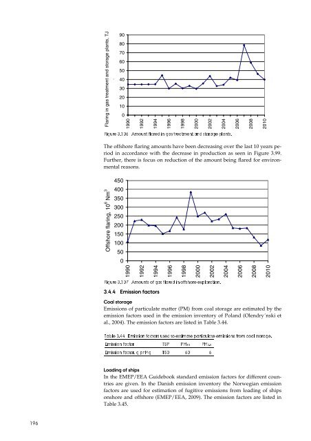 Report - DCE - Nationalt Center for Miljø og Energi