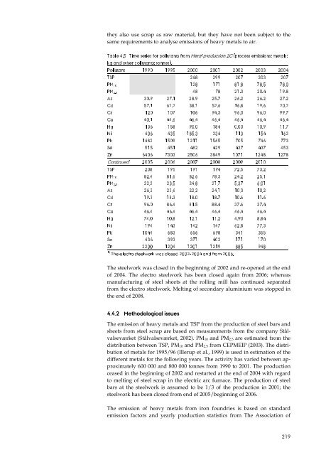 Report - DCE - Nationalt Center for Miljø og Energi