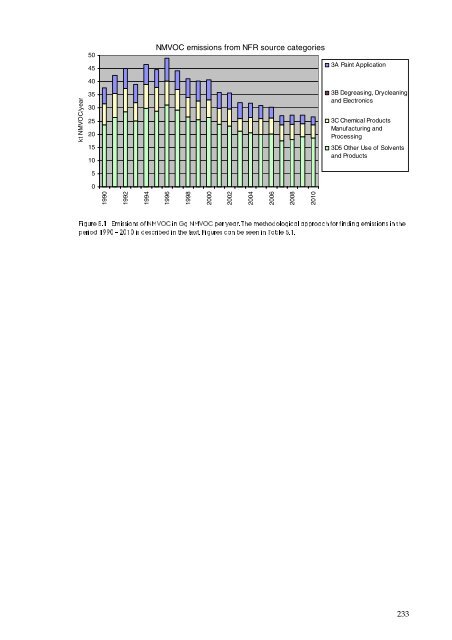 Report - DCE - Nationalt Center for Miljø og Energi