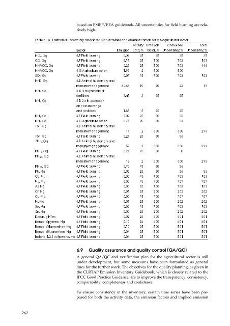 Report - DCE - Nationalt Center for Miljø og Energi