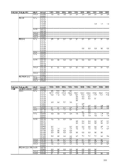 Report - DCE - Nationalt Center for Miljø og Energi