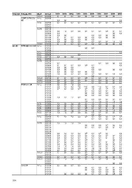 Report - DCE - Nationalt Center for Miljø og Energi