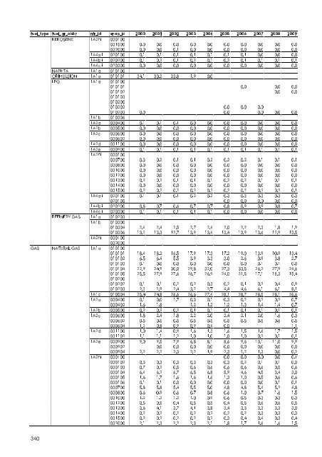 Report - DCE - Nationalt Center for Miljø og Energi