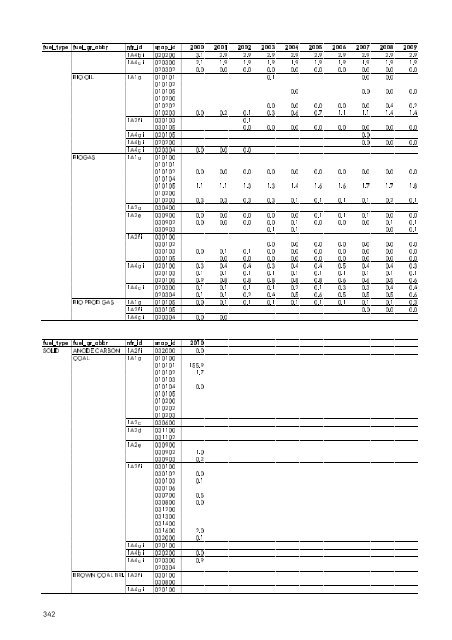 Report - DCE - Nationalt Center for Miljø og Energi