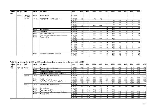 Report - DCE - Nationalt Center for Miljø og Energi