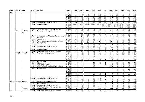 Report - DCE - Nationalt Center for Miljø og Energi