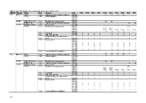 Report - DCE - Nationalt Center for Miljø og Energi