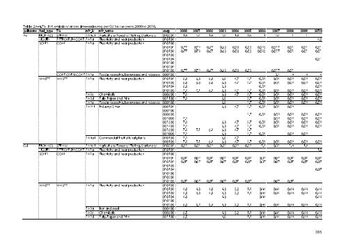 Report - DCE - Nationalt Center for Miljø og Energi