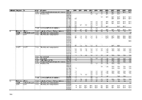 Report - DCE - Nationalt Center for Miljø og Energi