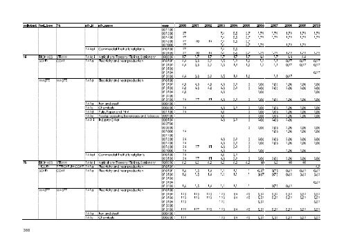 Report - DCE - Nationalt Center for Miljø og Energi