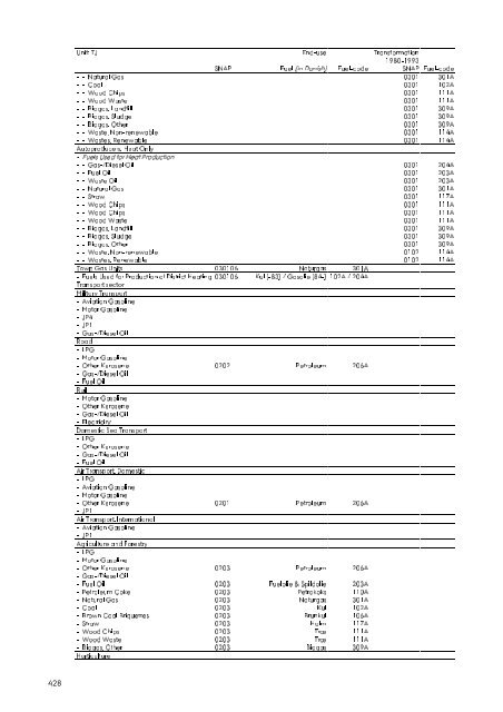 Report - DCE - Nationalt Center for Miljø og Energi