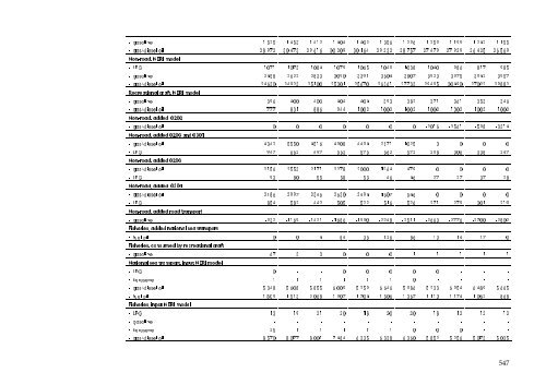 Report - DCE - Nationalt Center for Miljø og Energi