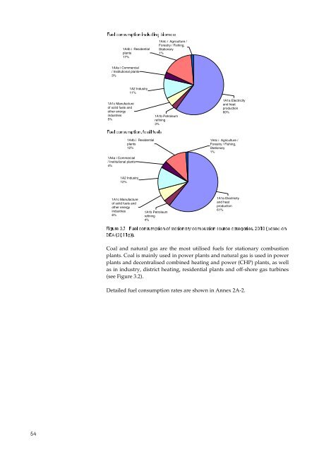 Report - DCE - Nationalt Center for Miljø og Energi