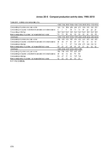 Report - DCE - Nationalt Center for Miljø og Energi