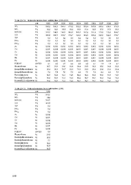 Report - DCE - Nationalt Center for Miljø og Energi