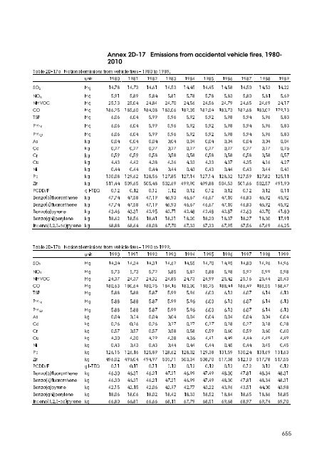 Report - DCE - Nationalt Center for Miljø og Energi