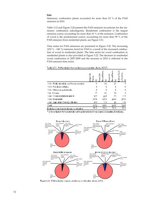 Report - DCE - Nationalt Center for Miljø og Energi