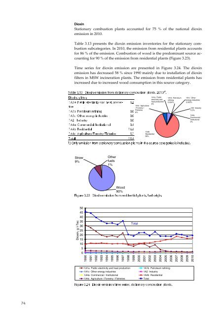 Report - DCE - Nationalt Center for Miljø og Energi