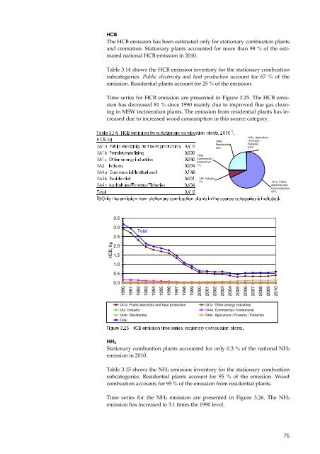 Report - DCE - Nationalt Center for Miljø og Energi