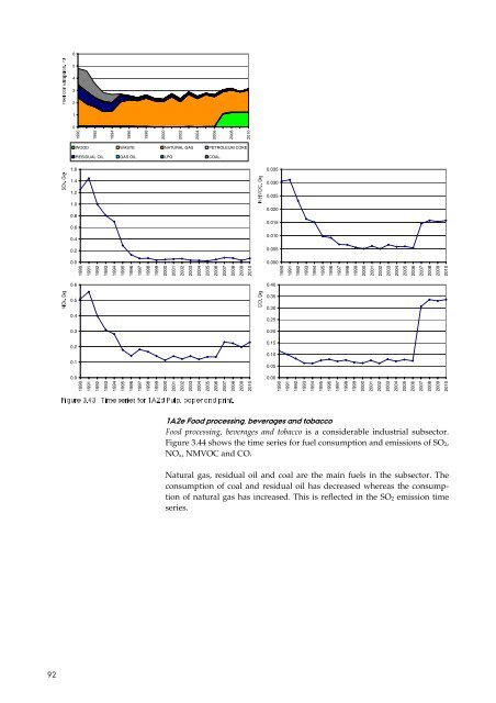 Report - DCE - Nationalt Center for Miljø og Energi