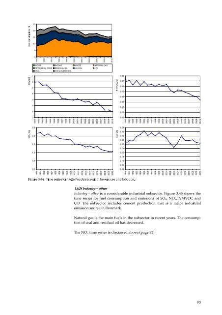 Report - DCE - Nationalt Center for Miljø og Energi