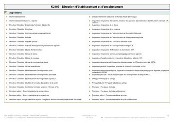 Fiche Rome - K2103 - Direction d'établissement et d'enseignement