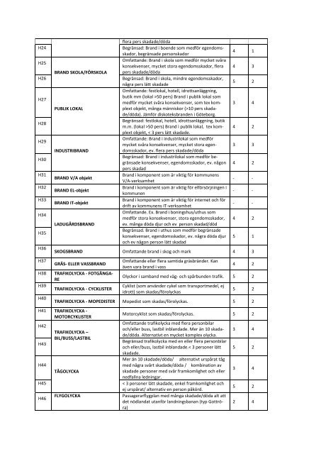 Varberg RSA 2011.pdf - Varbergs kommun