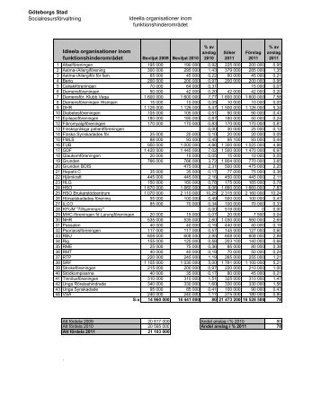 0450_10_Bilaga.pdf - Göteborg