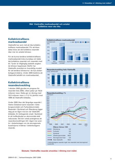 2.1 VP remissexemplar 060103.pdf - Göteborg