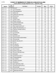 count of members by females & males in clubs - Lions Clubs ...