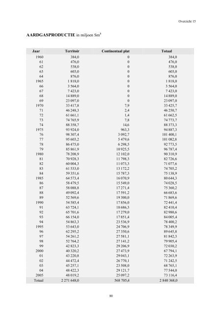 Authentieke versie downloaden (pdf)