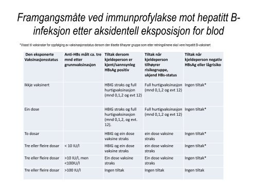 Blodprøvar ved stikkuhell og HB vaksinasjon - Helse Førde