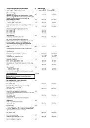 Satser Bygge & Anlæg 2012-2014 - Kooperationen