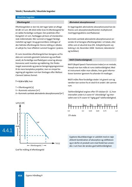 4.4.1 Akustisk begreber - Gyproc