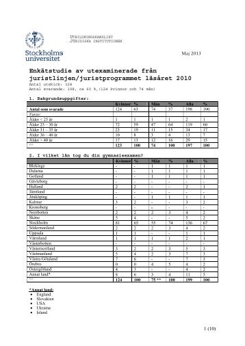 Enkätundersökning: Utexaminerade 2010 - Juridicum - Stockholms ...