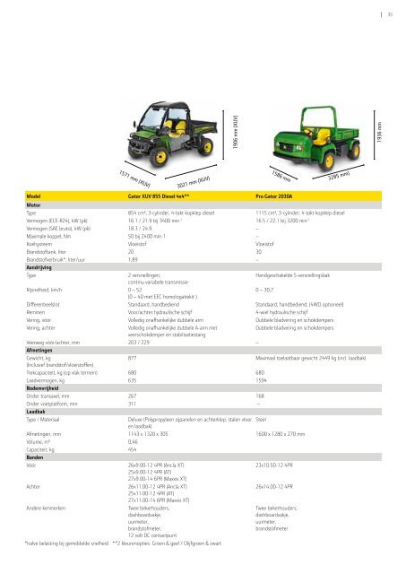 Specificaties - John Deere