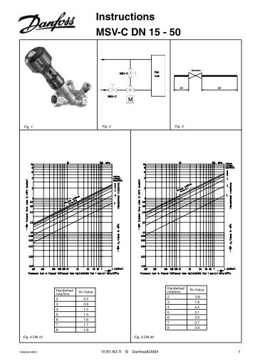 Instructions MSV-C DN 15 - 50