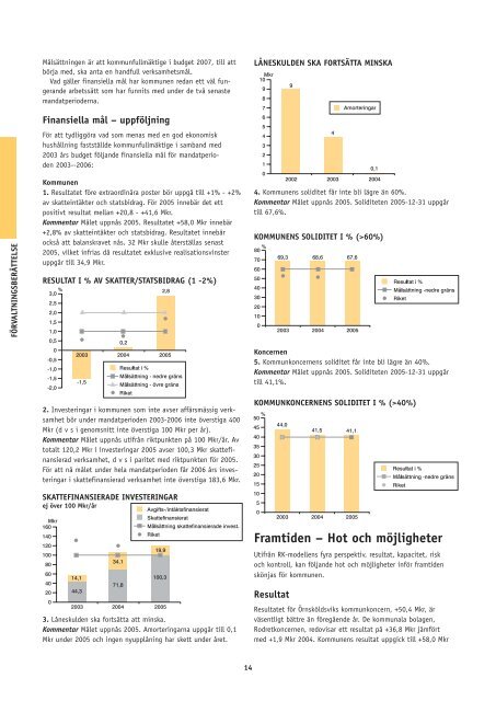 Årsredovisning 2005 - Örnsköldsviks kommun