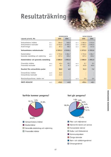 Årsredovisning 2005 - Örnsköldsviks kommun