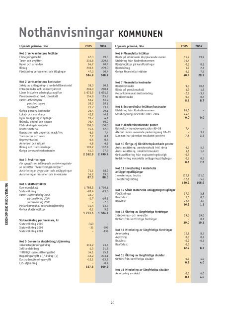 Årsredovisning 2005 - Örnsköldsviks kommun